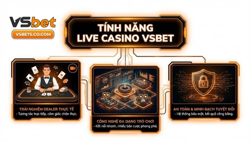 live-casino-vsbet-the-gioi-giai-tri-thuong-luu