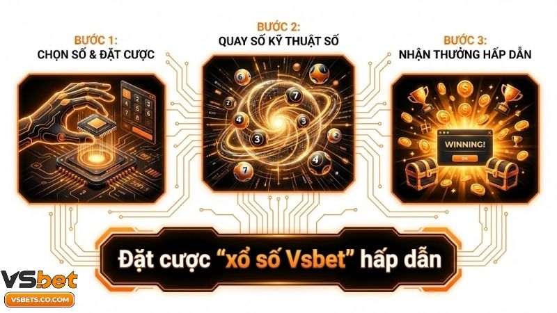 xo-so-vsbet-dich-vu-giai-tri-truc-tuyen-chuyen-nghiep